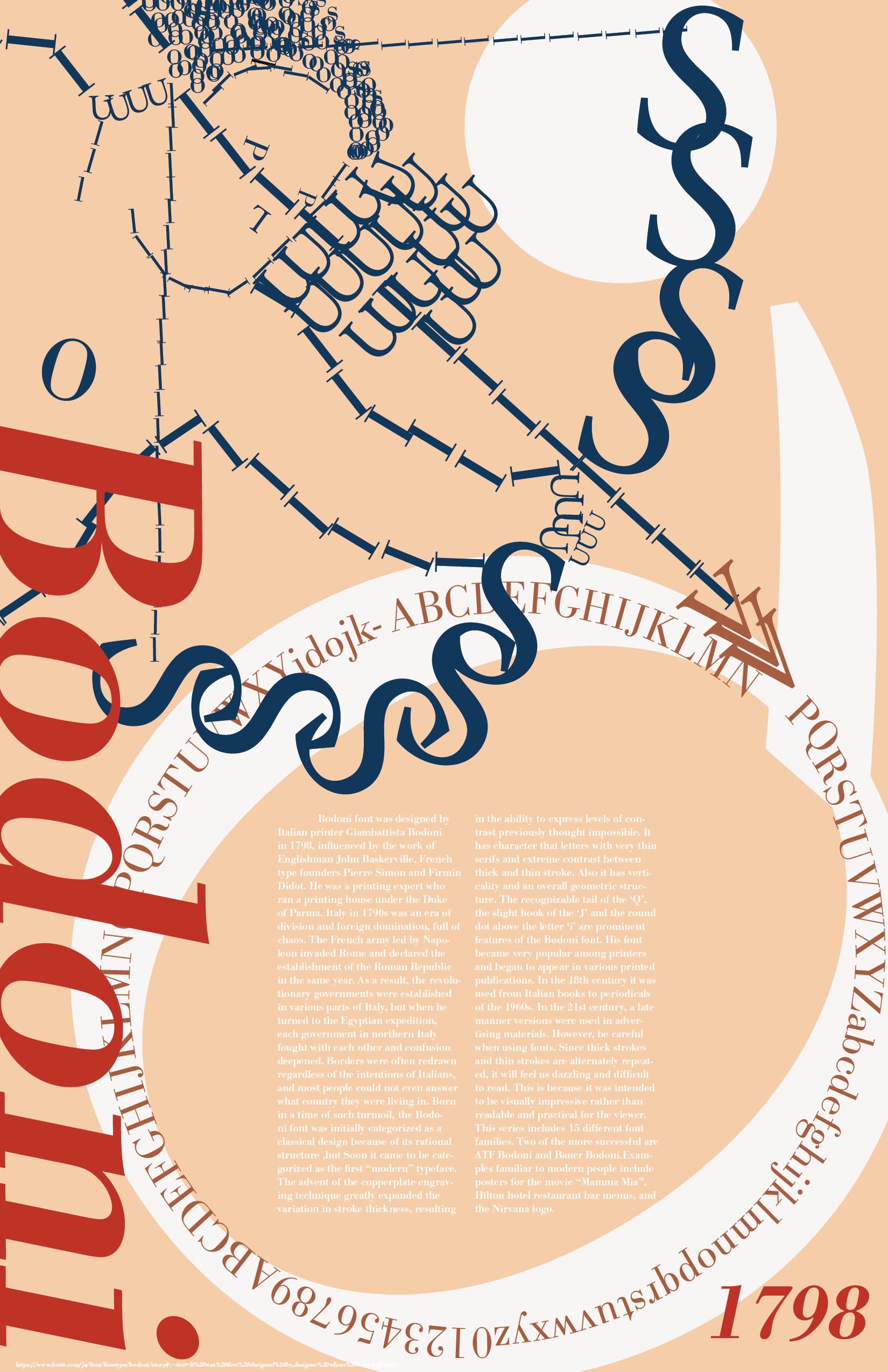 Bodoni poster